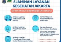 Lowongan Kerja Jaminan Kesehatan Jakarta